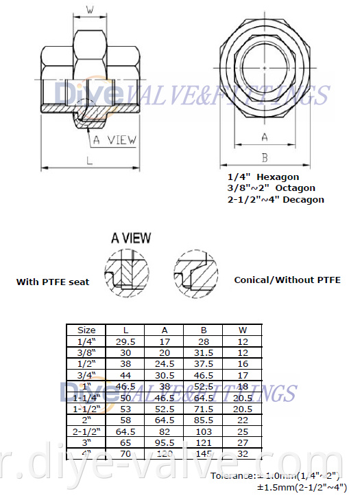 Threaded Union